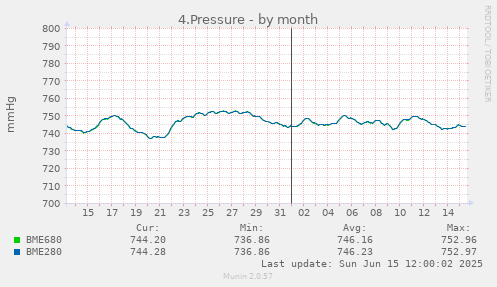 4.Pressure